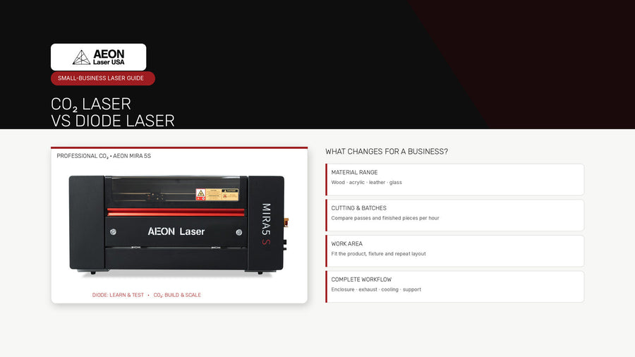 CO₂ Laser vs Diode Laser: Which Is Better for Your Business?