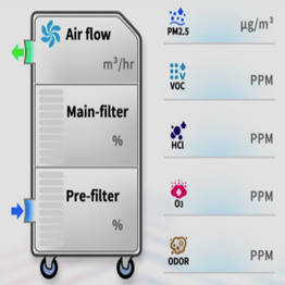 Aera 5 Fume Extractor