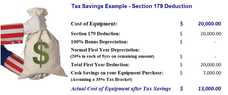 tax savings with IRS Tax Code 179 deduction
