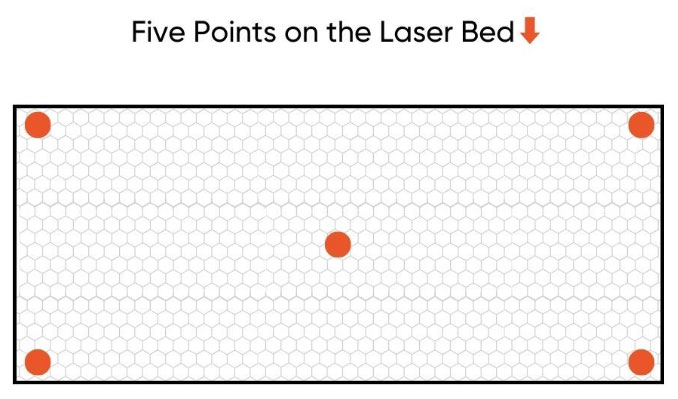diagram 5 points on laser bed