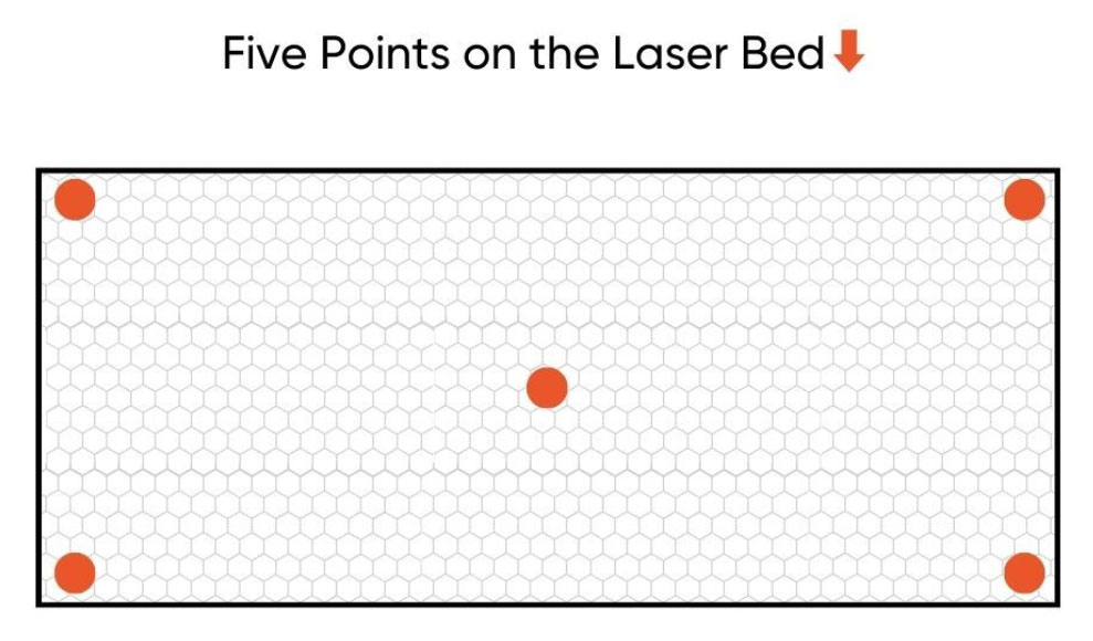 5 points on a laser bed