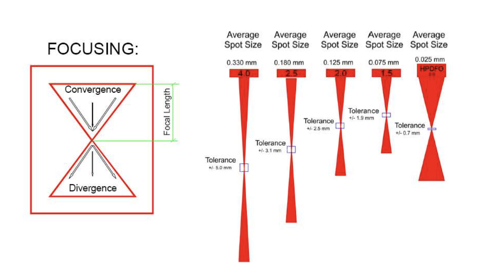 focal length diagram