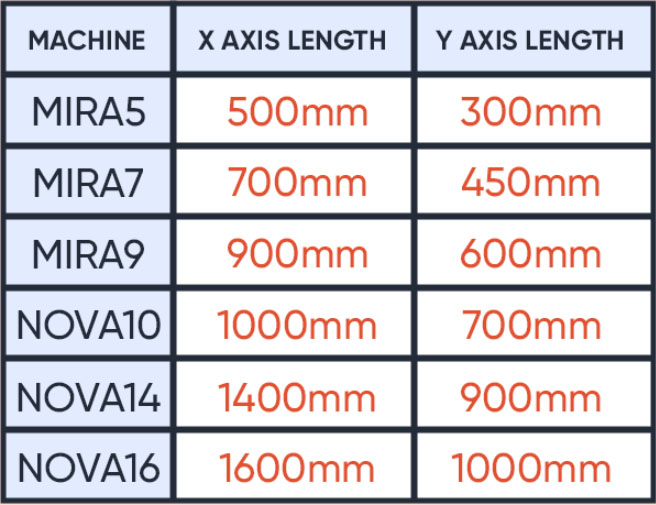 Find your machine's X and Y axis length