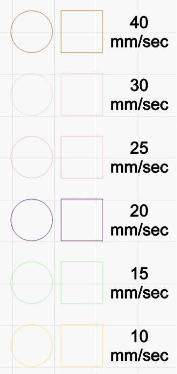 mrt cut test