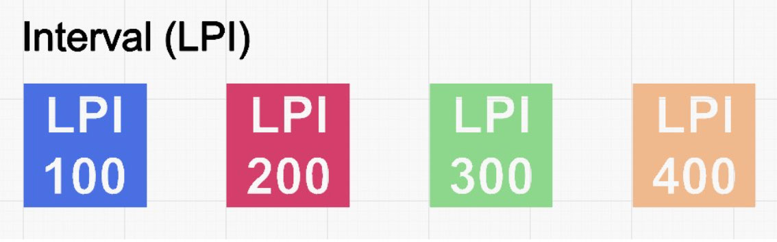 mrt LPI test