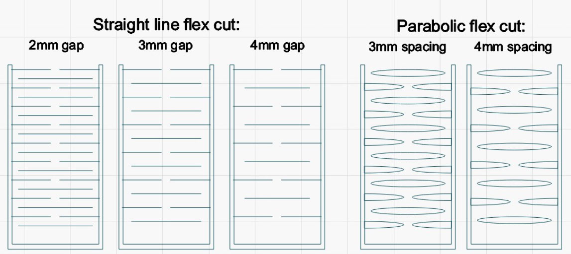 mrt flex cut test