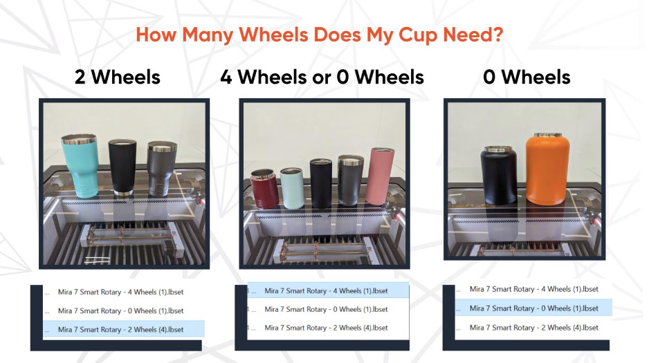 How many wheels does my cup need