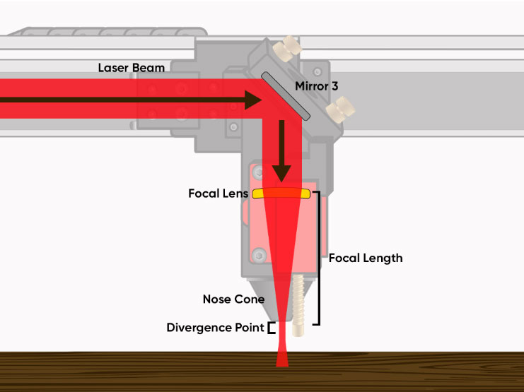 diagram of laser head